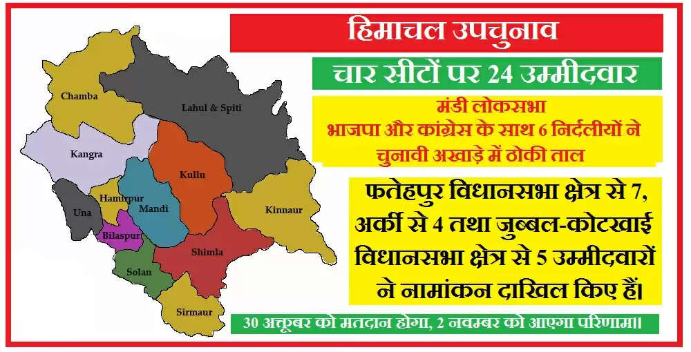 himachal by Eleciton