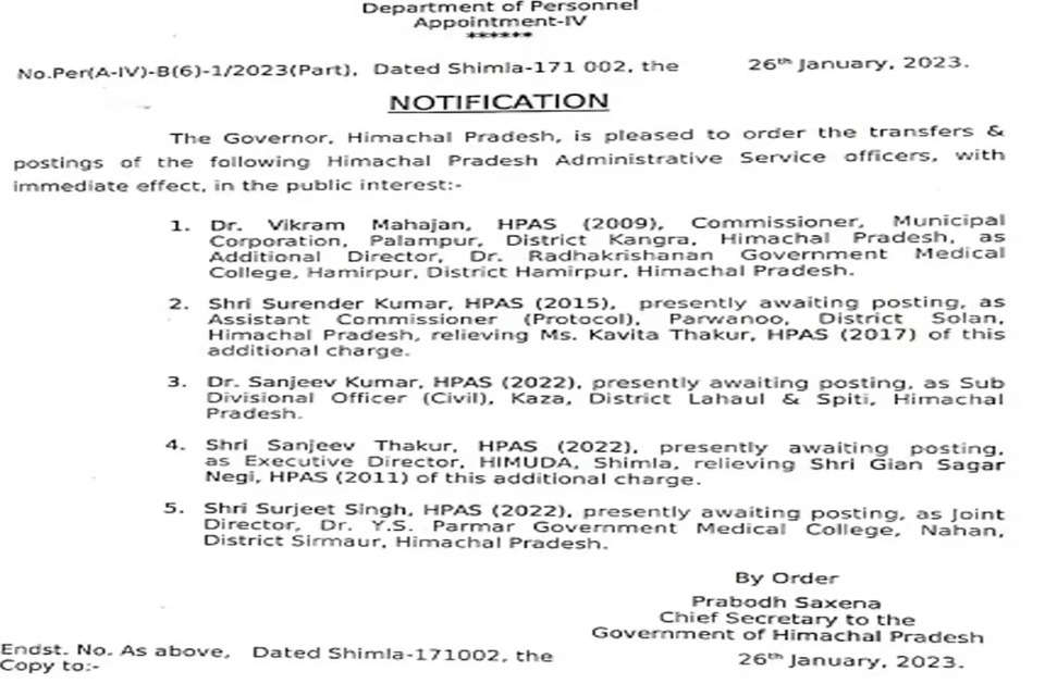 HPAS & IAS officers Transfer in himachal   गणतंत्र दिवस के मौके पर हिमाचल प्रदेश की सुक्खविंद्र सिंह सुक्खू सरकार ने वीरवार को बड़ा प्रशासनिक फेरबदल किया है। हिमाचल प्रदेश प्रशासनिक सेवा (HPAS) के पांच अधिकारियों के तबादले के आदेश जारी किए हैं। इसके साथ ही हिमाचल प्रदेश में तैनात दो आईएएस अफसरों को अतिरिक्त प्रभार दिए गए हैं।
