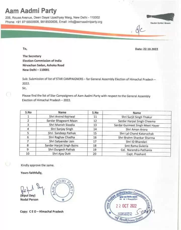 AAP Himachal Star Campaigners:  हिमाचल विधानसभा (Himachal Vidhansabha Election 2022) को लेकर आम आदमी पार्टी ने अपने 20 स्टार प्रचारकों (AAP Star Campaigners) की लिस्ट जारी कर दी है।