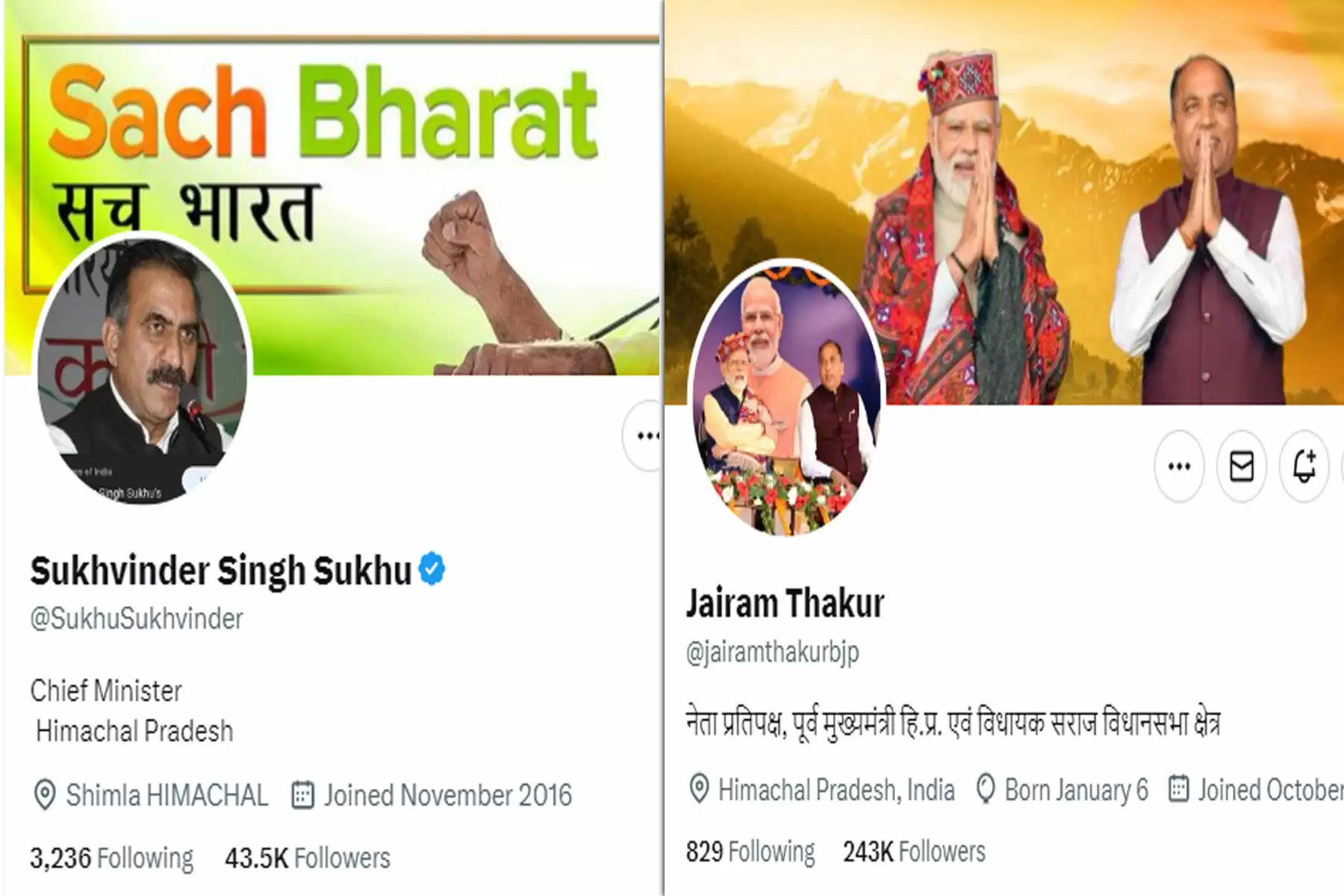मुख्यमंत्री सुखविंद्र सिंह सुक्खू और उपमुख्यमंत्री मुकेश अग्निहोत्री ने ब्लू टिक के लिए सब्सक्रिप्शन ली है। दोनों के ट्विटर अकाउंट पर ब्लू टिक है।     पूर्व मुख्यमंत्री व नेता प्रतिपक्ष जयराम ठाकुर के ट्विटर अकाउंट का ब्लू टिक हटाया जा चुका है। इसके अलावा भाजपा प्रदेशाध्यक्ष व सांसद सुरेश कश्यप और पूर्व विधानसभा अध्यक्ष विपिन परमार के अकाउंट पर भी अब ब्लू टिक नहीं है। कांग्रेस प्रदेशााध्यक्ष व सांसद प्रतिभा सिंह, लोक निर्माण मंत्री विक्रमादित्य सिंह के ट्विटर अकाउंट भी बिना ब्लू टिक के दिखाई दे रहे हैं। 