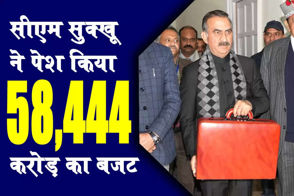 हिमाचल प्रदेश के मुख्यमंत्री सुखविंद्र सिंह सुक्खू (Cm Sukhvinder Singh Sukhu) ने शनिवार को वर्ष 2024-25 के लिए 58,444 करोड़ रुपये (Himachal Budget 2024-25) का बजट प्रस्तुत किया। वर्ष 2023-24 के संशोधित अनुमानों के अनुसार कुल राजस्व प्राप्तियां 40,446 करोड़ रुपये हैं। कुल राजस्व व्यय 45,926 करोड़ रुपये रहने का अनुमान है। 2023-24 के संशोधित अनुमानों के अनुसार 5,480 करोड़ रुपये का राजस्व घाटा अनुमानित हैं। वर्ष 2024-25 में राजस्व प्राप्तियां 42,153 करोड़ रुपये रहने का अनुमान है तथा कुल राजस्व व्यय 46,667 करोड़ रुपये अनुमानित है। 